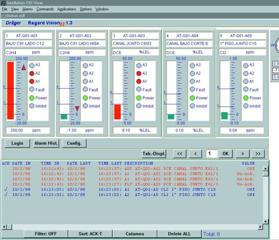 SCADA软件系统 气体监测系统的数据管理